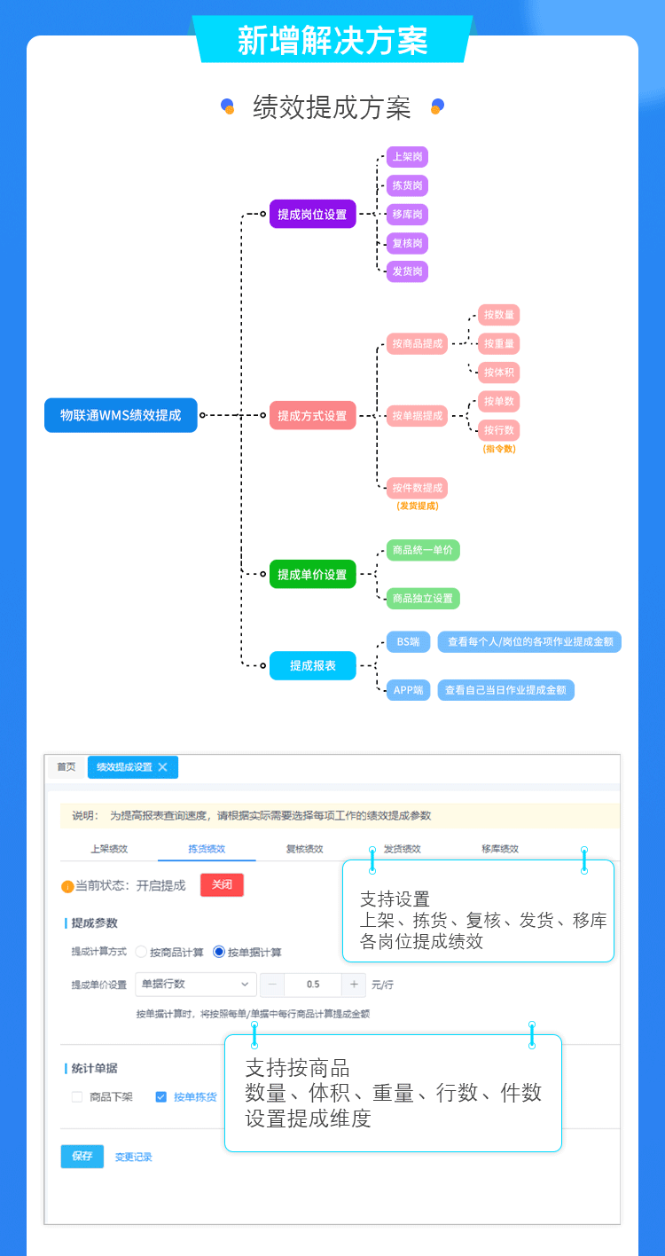 物联通WMS发版公告---海报(1)字体授权_02.png